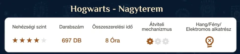 harry-potter-roxfort-nagy-terem Harry Potter Roxfort kastély Nagy Terem 3D fa makett makettkucko